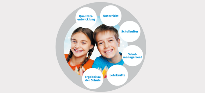 Logo: Schulqualität